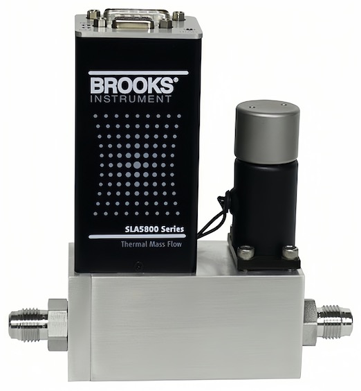 美国BROOKS流量计 SLA5851S流量控制器